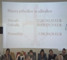 Rebalans proračuna za 9,3% nižji